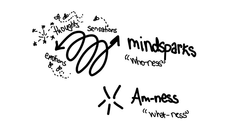 Art and Magik #1: Exploring What-ness and Who-ness