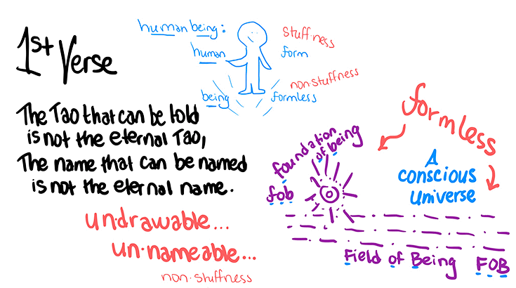 Art & Magik #5: Early Morning Philosophical Doodles