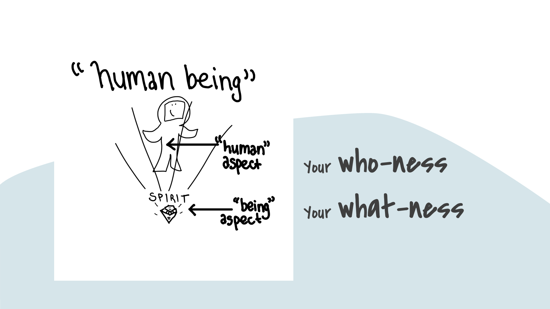 Why I don’t say “Higher Self” or “Higher Source”